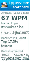 Scorecard for user mukeshjha1987