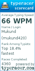 Scorecard for user mukund420