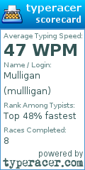 Scorecard for user mullligan