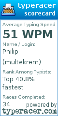 Scorecard for user multekrem