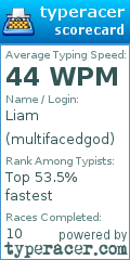 Scorecard for user multifacedgod