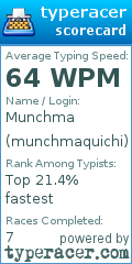 Scorecard for user munchmaquichi