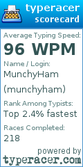 Scorecard for user munchyham