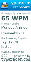 Scorecard for user muneeb890