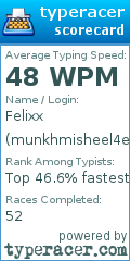 Scorecard for user munkhmisheel4ever