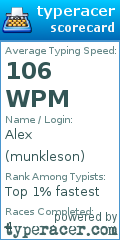Scorecard for user munkleson
