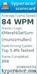 Scorecard for user munozmullen