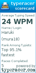 Scorecard for user mura18