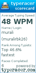 Scorecard for user muralirbk26