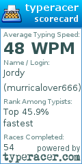 Scorecard for user murricalover666