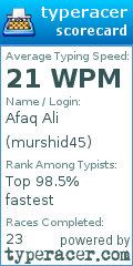 Scorecard for user murshid45