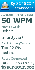 Scorecard for user murttyper