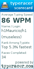 Scorecard for user museless