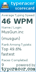 Scorecard for user musgun