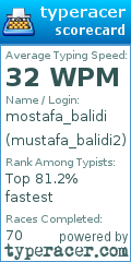 Scorecard for user mustafa_balidi2