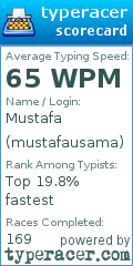 Scorecard for user mustafausama