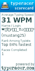 Scorecard for user mustang25