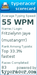 Scorecard for user mustangrrr