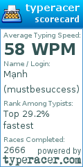 Scorecard for user mustbesuccess