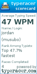 Scorecard for user musubo