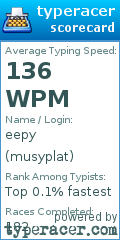 Scorecard for user musyplat