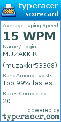 Scorecard for user muzakkir53368
