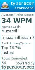 Scorecard for user muzamilhissam