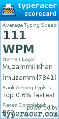 Scorecard for user muzammil7841