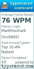 Scorecard for user mv6865