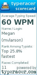 Scorecard for user mvlarson