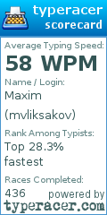 Scorecard for user mvliksakov