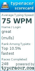 Scorecard for user mvlls