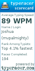 Scorecard for user mvpalmighty