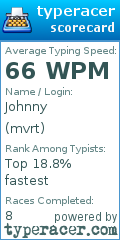 Scorecard for user mvrt