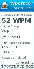 Scorecard for user mvulpe1