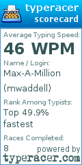 Scorecard for user mwaddell