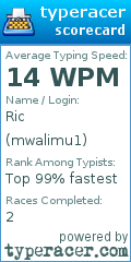 Scorecard for user mwalimu1