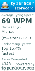 Scorecard for user mwalter32123