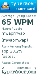 Scorecard for user mwapmwap
