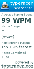 Scorecard for user mwat