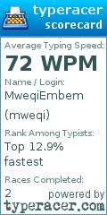 Scorecard for user mweqi