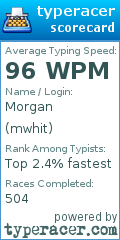 Scorecard for user mwhit