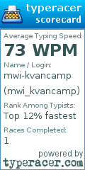 Scorecard for user mwi_kvancamp