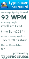 Scorecard for user mwilliam1234