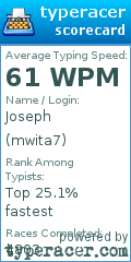 Scorecard for user mwita7