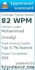 Scorecard for user mxafg