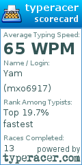 Scorecard for user mxo6917