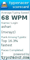 Scorecard for user mxrayz