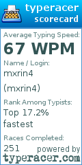 Scorecard for user mxrin4