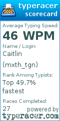 Scorecard for user mxth_tgn